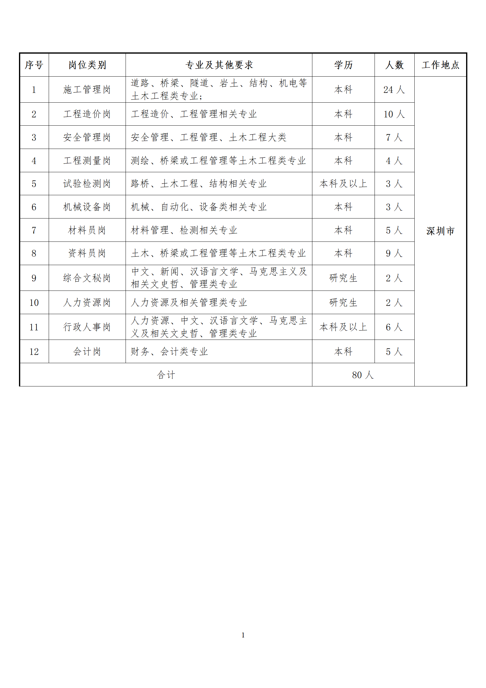 1631157008971031434.png 深圳市路桥建设集团2022届校园招聘简章-第二版_01.png