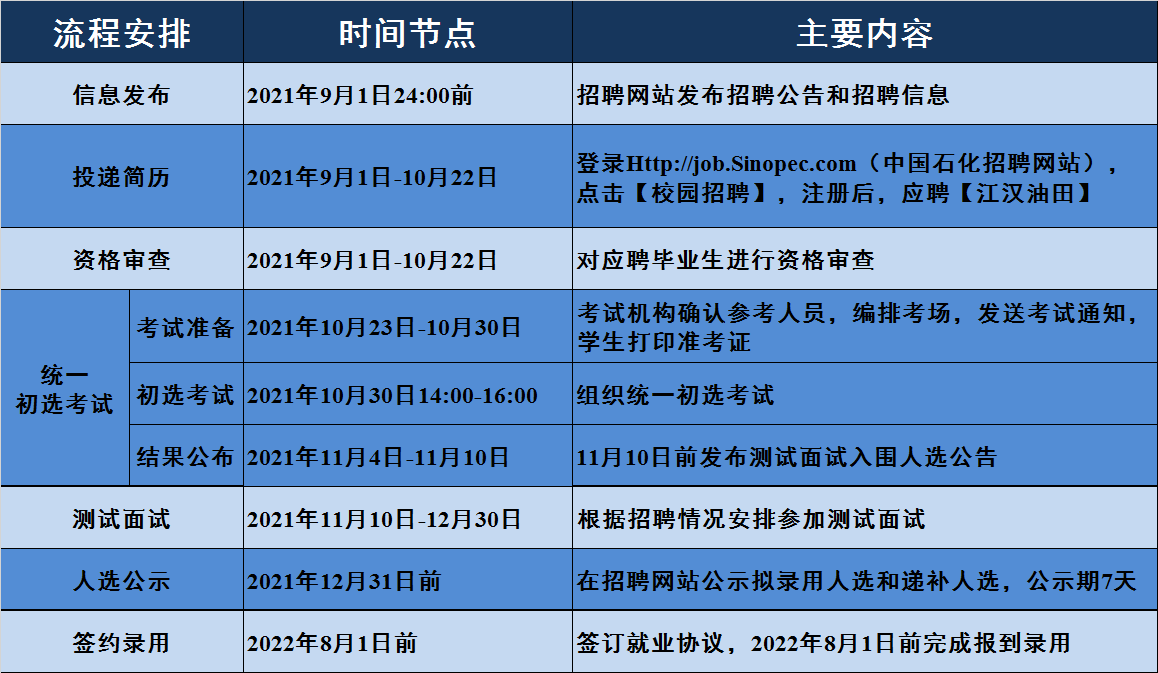 1631800037285032260.png 流程.png